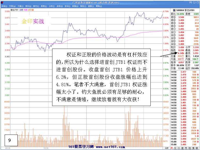 首创JTB1 权证实战经典