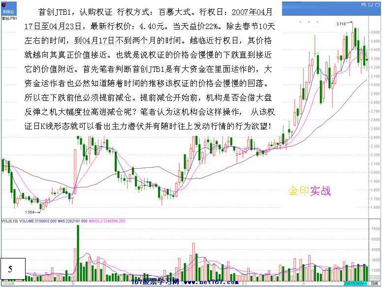 首创JTB1 权证实战经典
