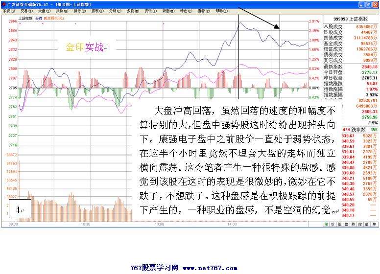 康强电子盘口实战分析