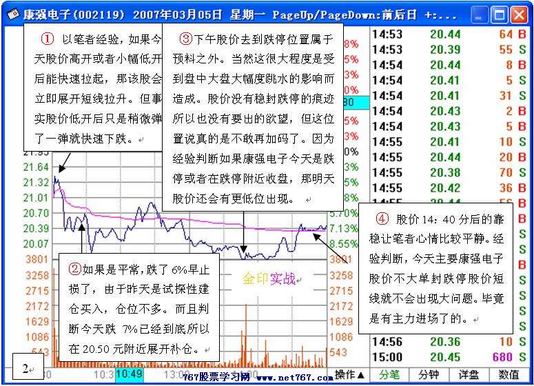 康强电子盘口实战分析