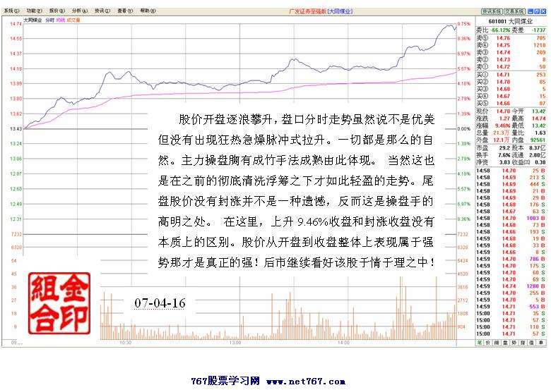 大同煤业盘口分析