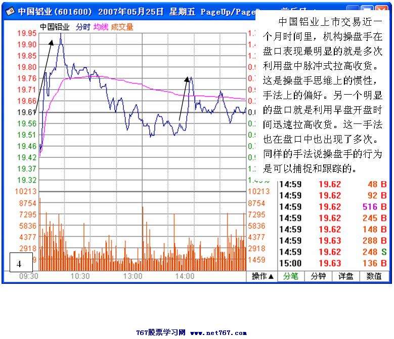 中国铝业低风险白马