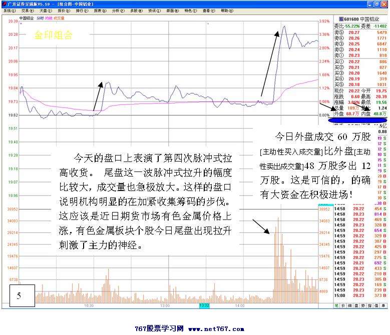 中国铝业低风险白马