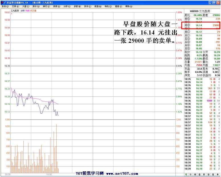 三九医药盘中机构活动