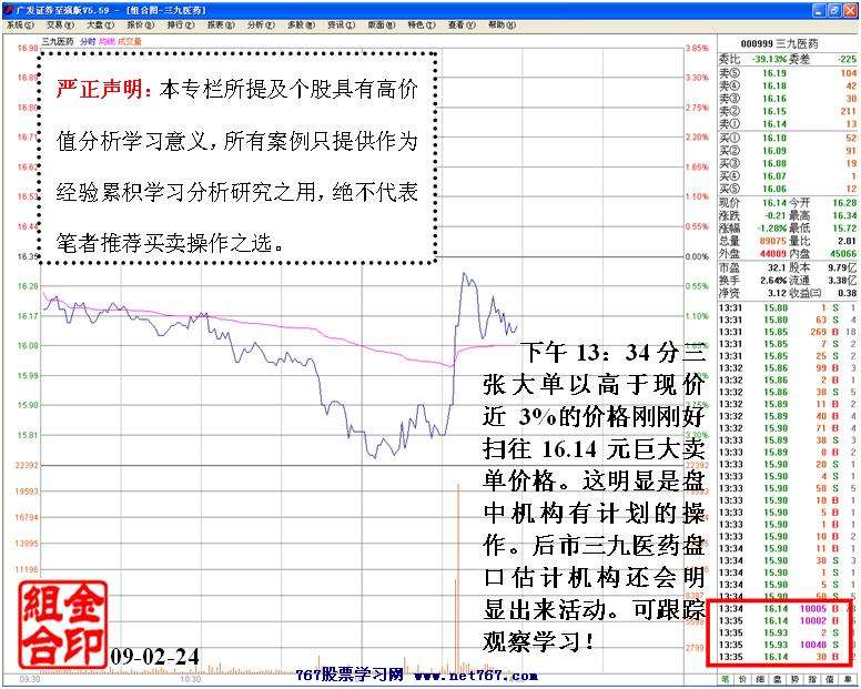 三九医药盘中机构活动