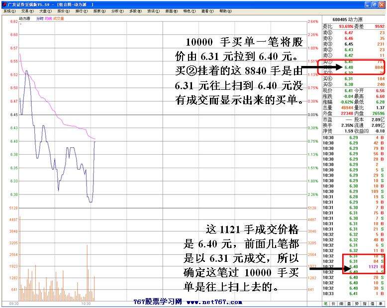 动力源主力盘中活动