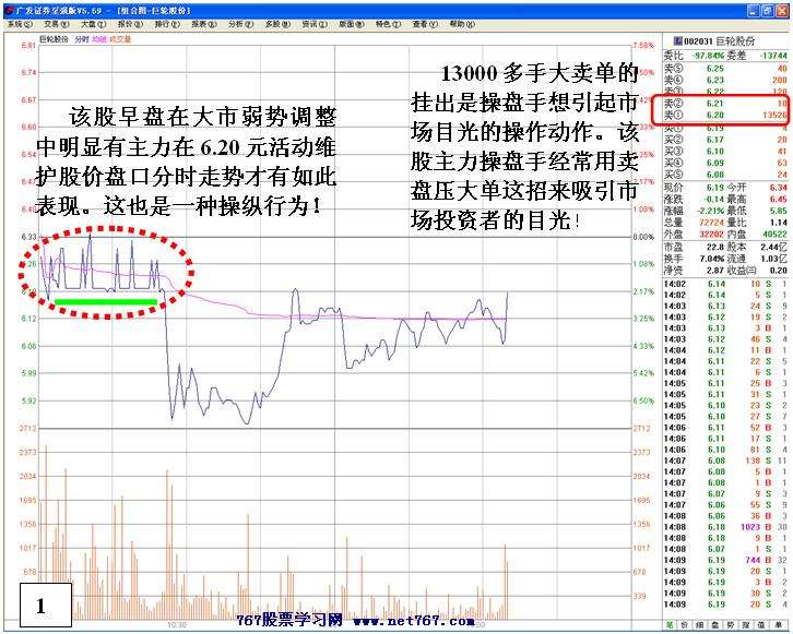 巨轮股份主力控盘谋减仓