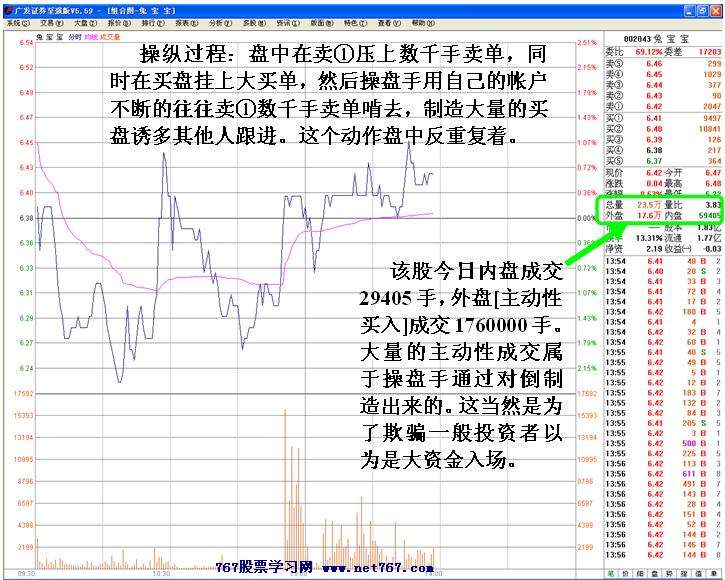兔宝宝主力减仓手法