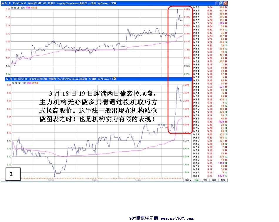 兔宝宝主力减仓手法
