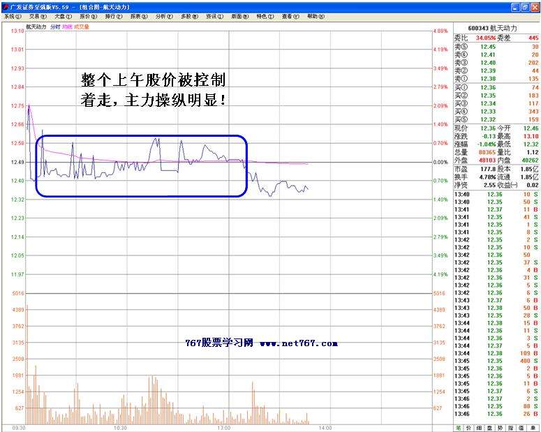 航天动力主力边拉边减