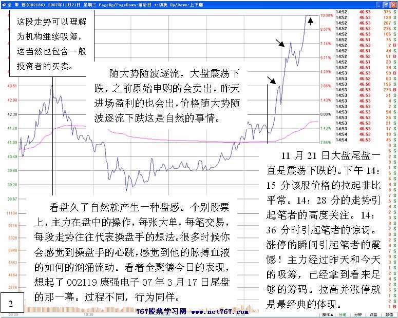 全聚德主力盘口分析