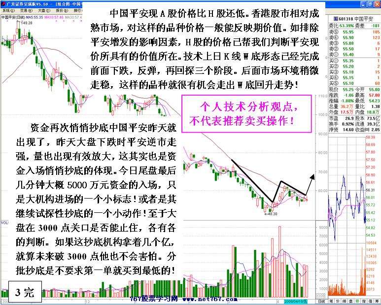 资金抄底中国平安