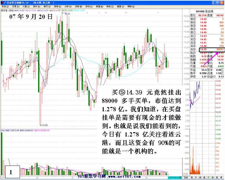 2.5亿资金坐庄连云港
