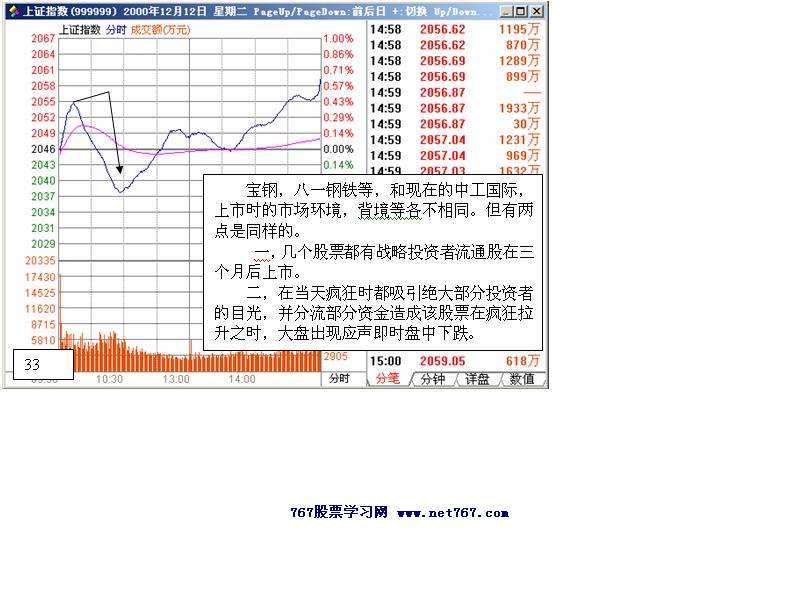 中工国际主力运作盘口2