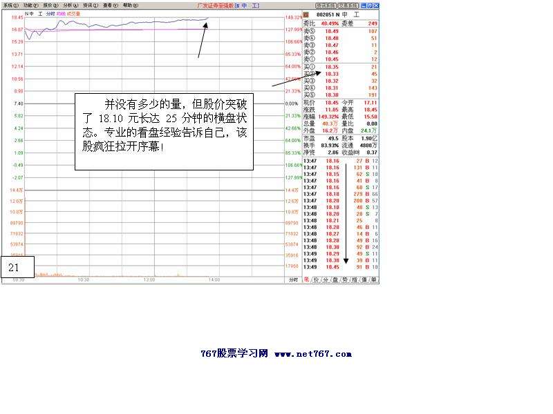 中工国际主力运作盘口2