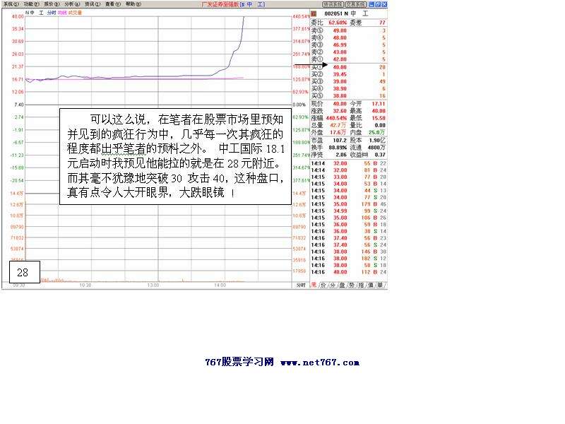 中工国际主力运作盘口2