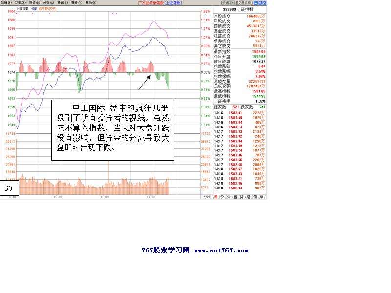 中工国际主力运作盘口2