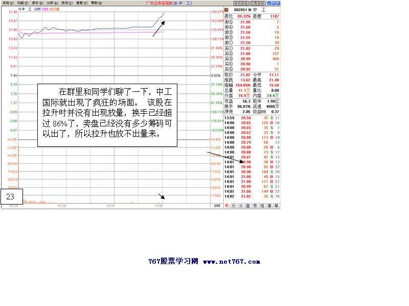 中工国际主力运作盘口2