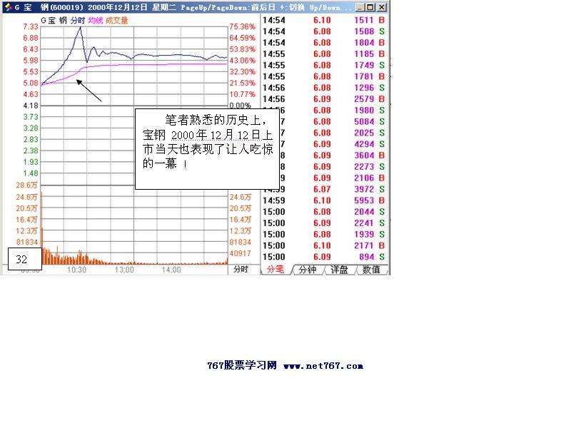 中工国际主力运作盘口2