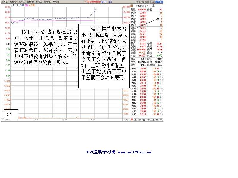 中工国际主力运作盘口2