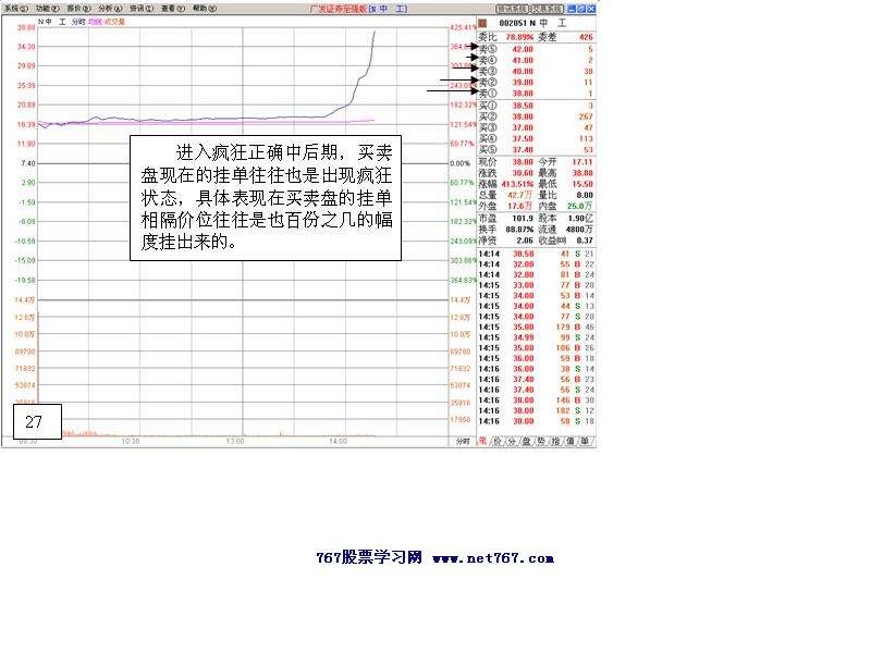中工国际主力运作盘口2