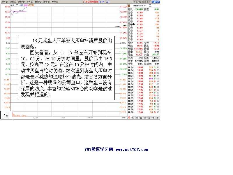 中工国际主力运作盘口