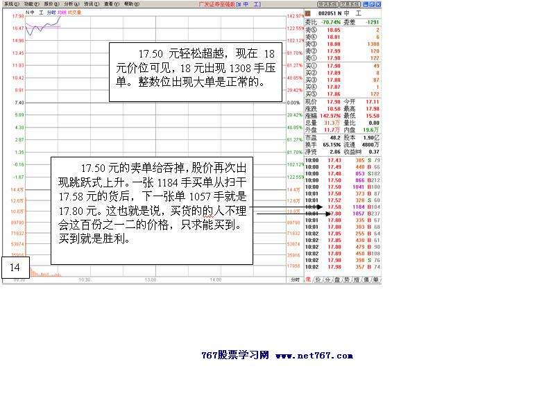 中工国际主力运作盘口