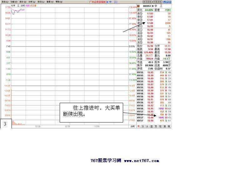 中工国际主力运作盘口