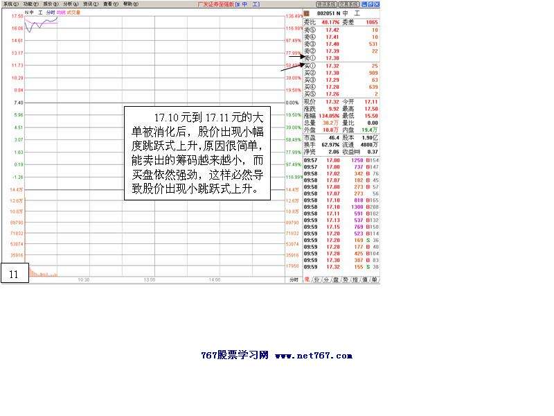 中工国际主力运作盘口