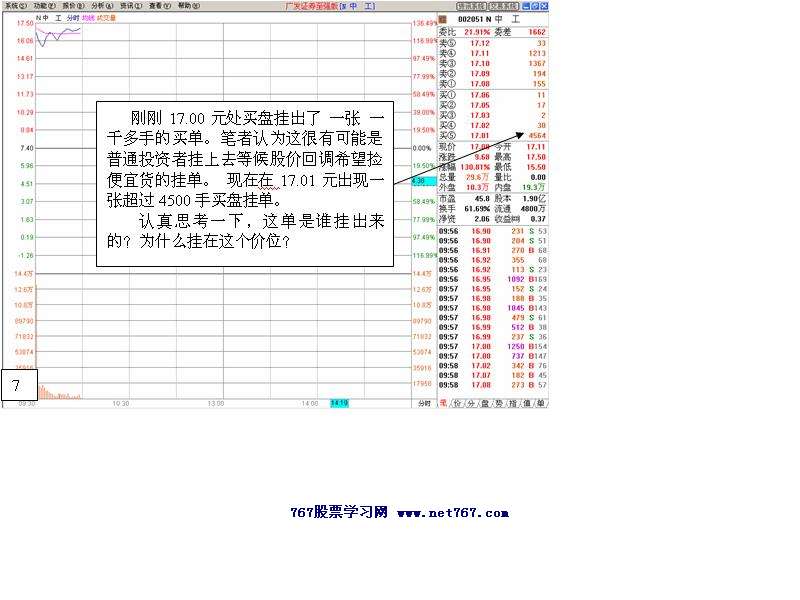 中工国际主力运作盘口