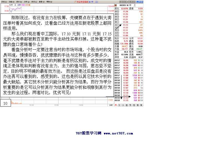 中工国际主力运作盘口