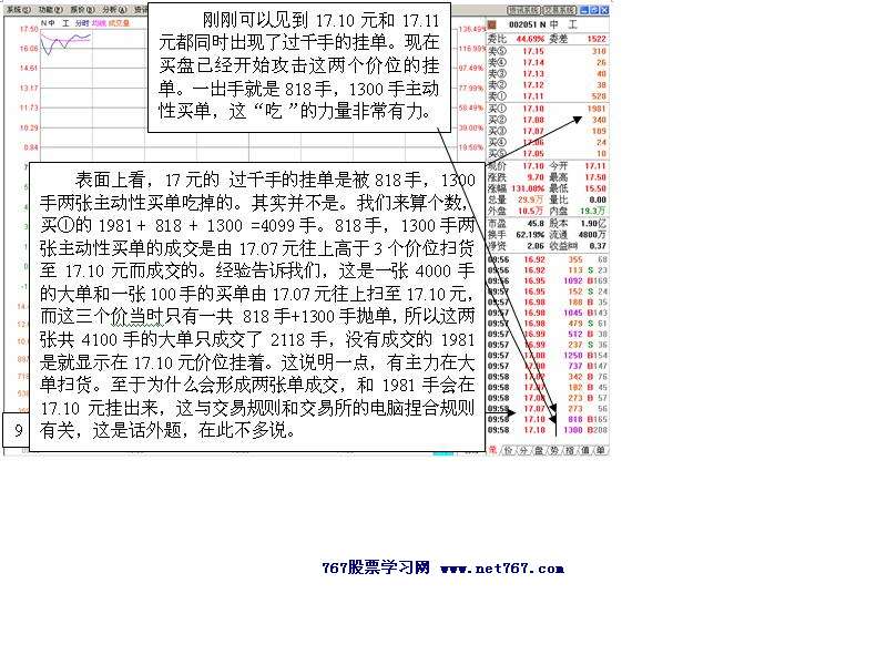 中工国际主力运作盘口