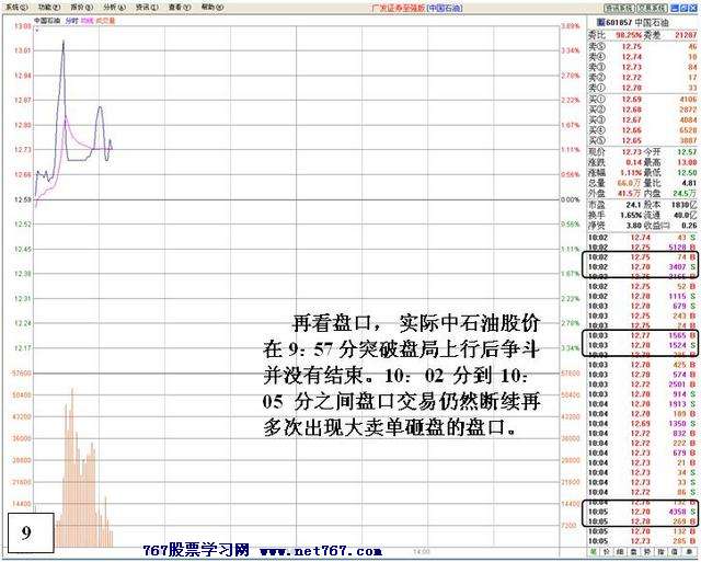 中石油盘口机构之争