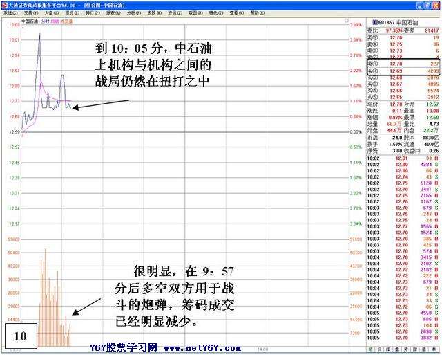 中石油盘口机构之争