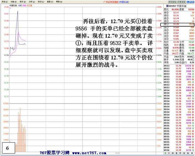 中石油盘口机构之争