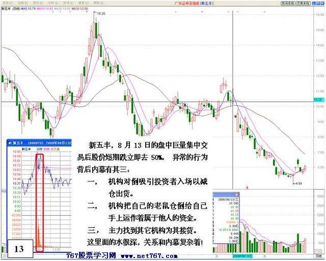 中石油盘口机构之争