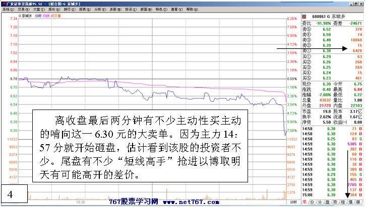 北京城乡尾盘砸盘分析