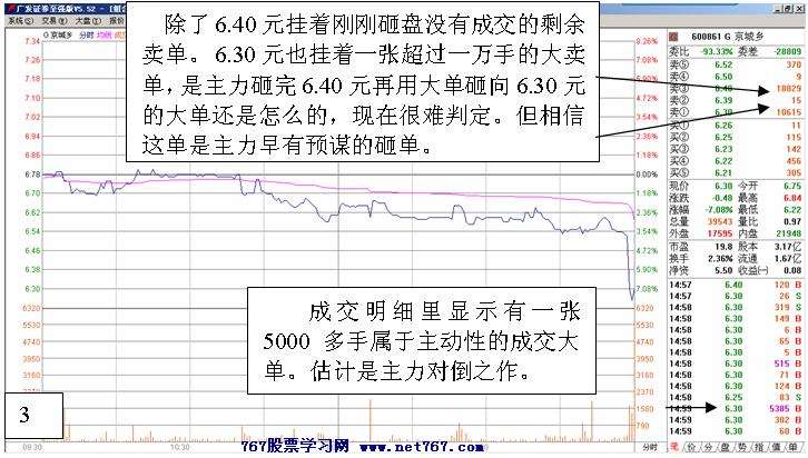 北京城乡尾盘砸盘分析