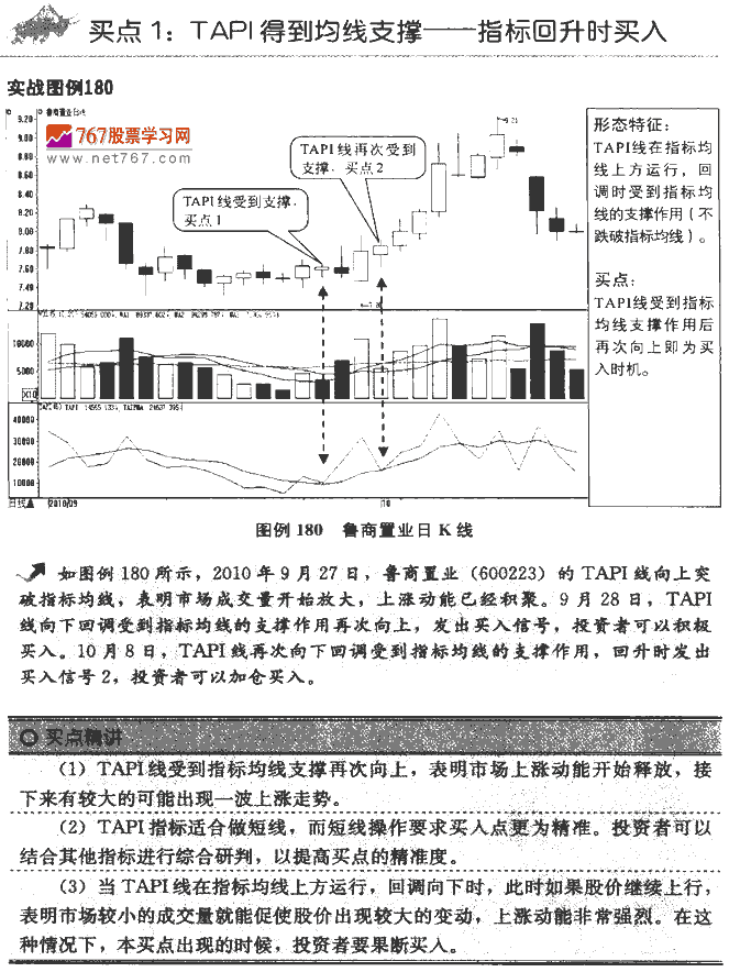 TAPI指标买点