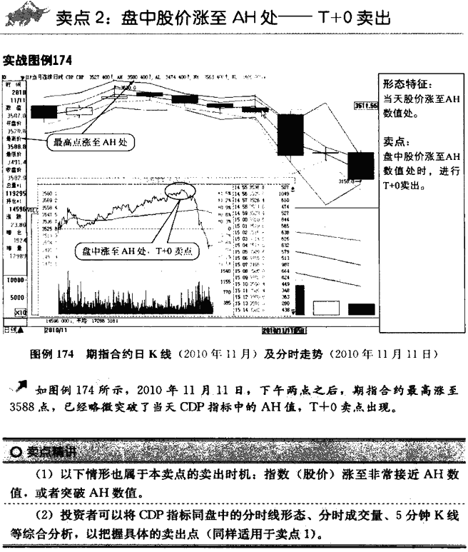 CDP指标卖点