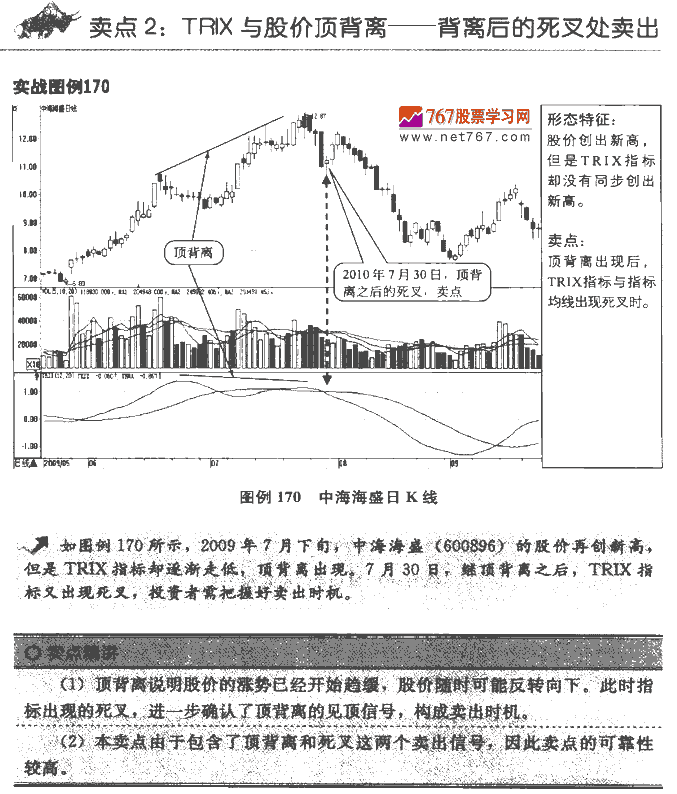 TRIX指标卖点