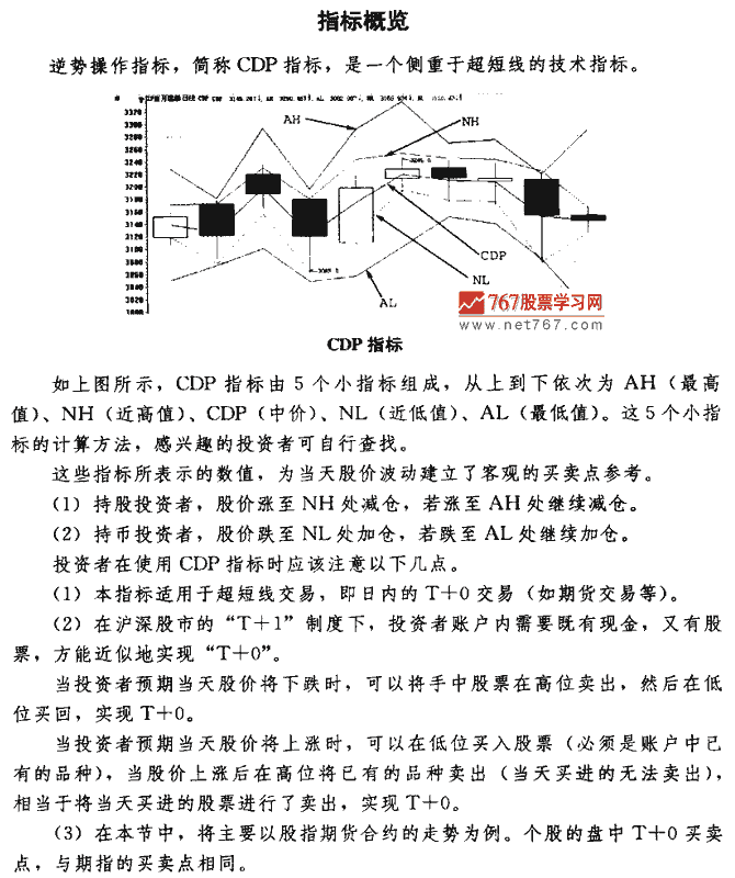 CDP指标买点