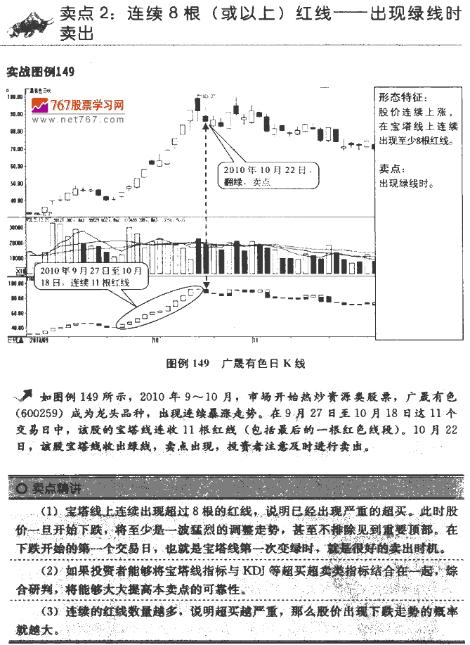 宝塔线指标卖点