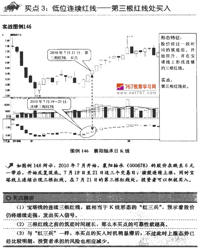 宝塔线指标买点