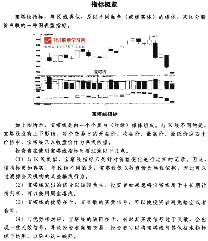 宝塔线指标买点