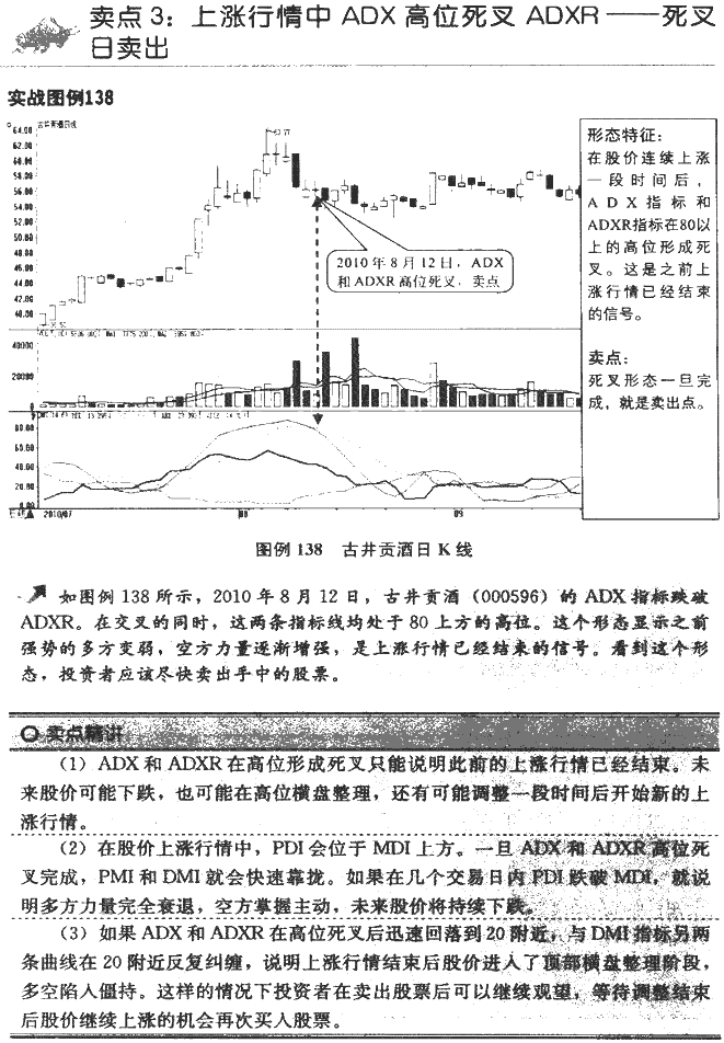 DMI指标卖点