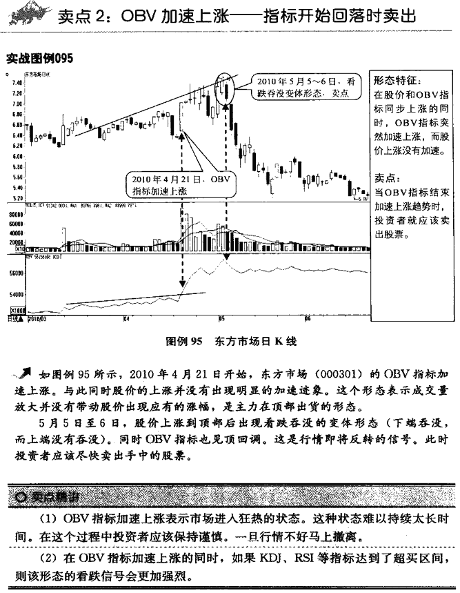 OBV指标卖点