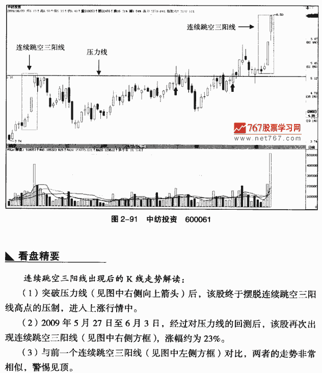 连续跳空三阳线