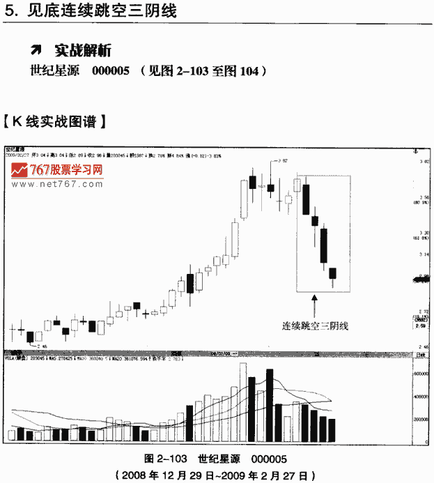 连续跳空三阴线