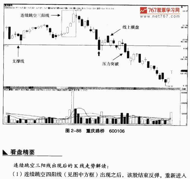 连续跳空三阳线